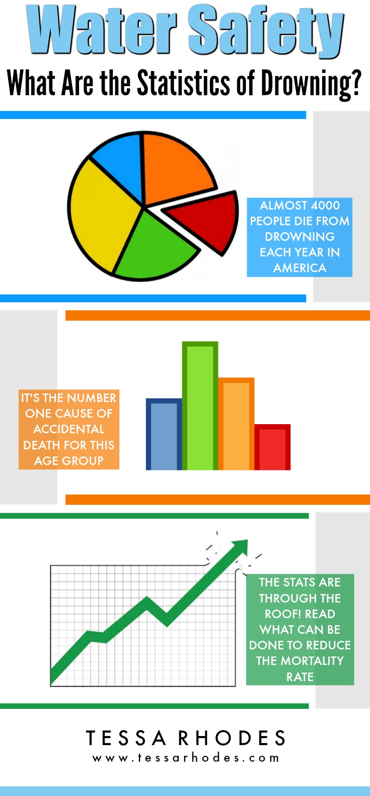 Drowning statistics